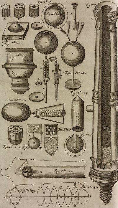 El bombaları ve el bombası fırlatmak için namludan doldurulan toplar, Casimir Siemienowicz tarafından Grand Art d