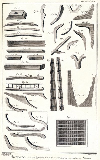 Denizcilik, gemi yapımına giren farklı odalar - 1750 dolaylarında “” Ansiklopedi Panckouke” de by Unknown artist