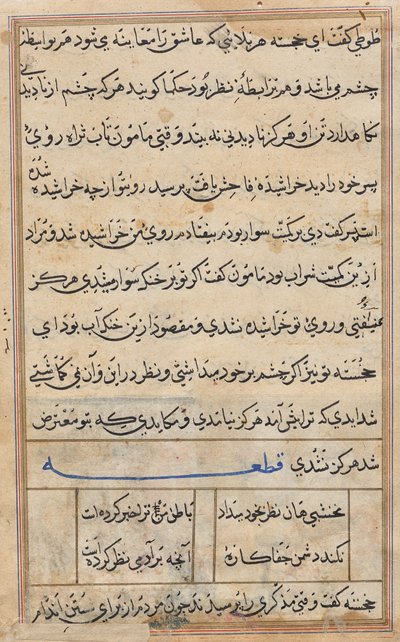 Papağan Masalları