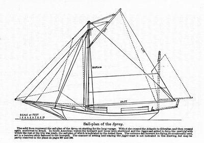 Amerikalı denizci Joshua Slocum'un (1844-1909) 1895'te dünya turuna başladığı bir tekne olan “Sprey” in planı. by Unknown artist
