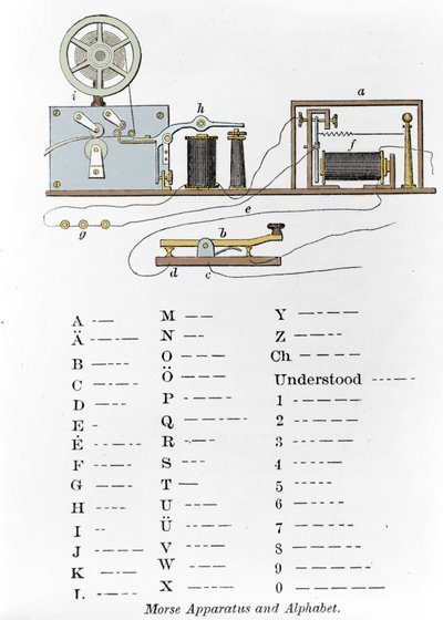 Telgraf ve Mors alfabesi Amerikalı mucit Samuel Finley Breese Morse (1791-1872) tarafından icat edildi. 19. yüzyıl gravürü by Unknown artist