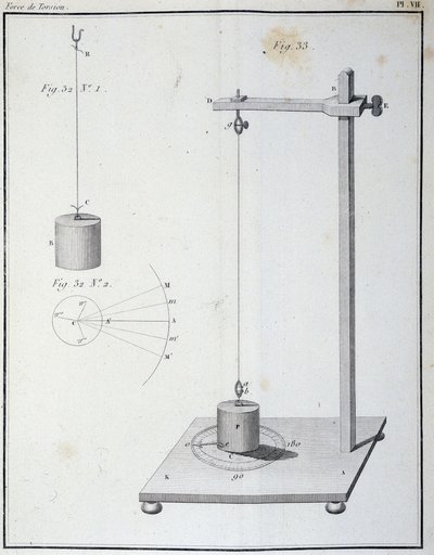 Coulomb dengesi ile ölçülen burulma kuvveti - Coulomb tarafından “” Elektrik ve manyetizma ile ilgili 1. bellekte” by Unknown artist
