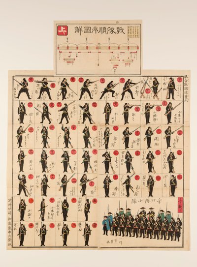 Resimli Tahta ve Zar Oyunu (sugoroku): “Aceleci Bir Sonuca Atlama” Askeri Tatbikatı by Utagawa Yoshikazu
