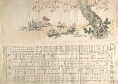 Bir Bahar Manzarasında Mandarin Ördekleri: Bir Jururui Performansı Programı, yakl. 1807.. by Utamaro II