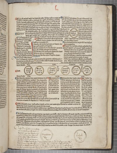 Fol 54 recto by Werner Rolevinck