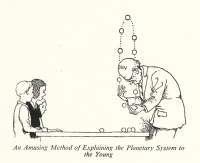 Gençlere Gezegen Sistemini Anlatmanın Eğlenceli Bir Yöntemi (lito) by William Heath Robinson