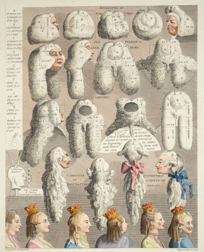 Perriwigs