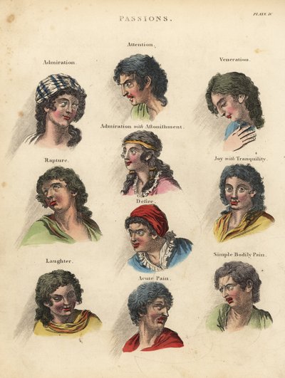 Fizyonomiden Gelen Tutkular. by William Smellie
