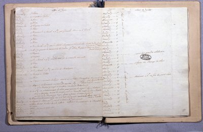 Louis XVI Dergisi. Haziran ve Temmuz ayı 1791. Defter 17X21 cm. Ulusal Arşivler. Paris by XVI Louis