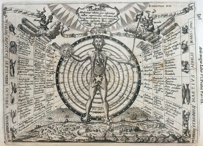 Astrolojik çizelge by Frederick (attr. to) Barnard