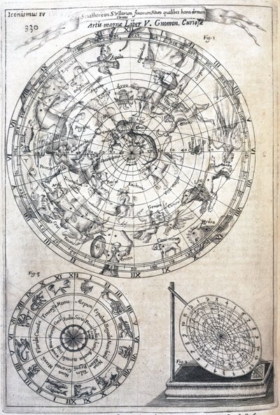 Astrolojik çizelge by Frederick (attr. to) Barnard