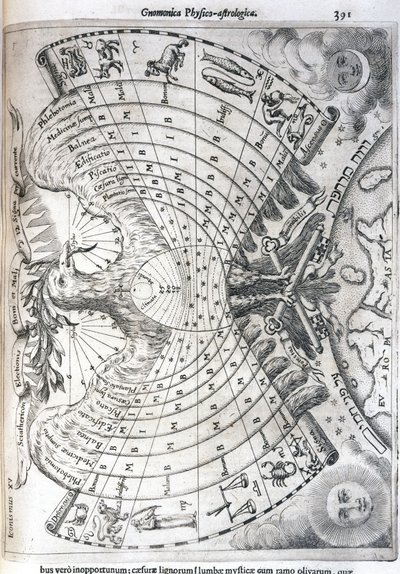 Astrolojik çizelge by Frederick (attr. to) Barnard