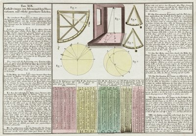 Astronomik gözlemler ve tablolar açıklandı by Frederick (attr. to) Barnard