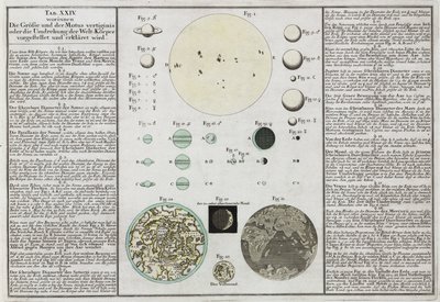 Gezegenlerin karşılaştırmalı boyutları açıklandı by Frederick (attr. to) Barnard