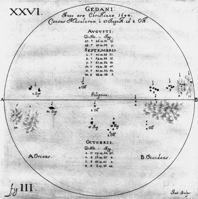Güneş lekeleri çizimleri, 27 Ağustos - 8 Ekim 1644 by Frederick (attr. to) Barnard