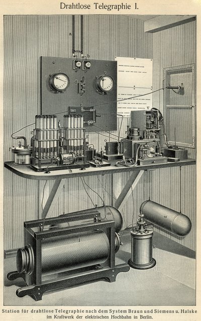 Telekomünikasyonun ilerlemesi: eski bir telgraf istasyonunu temsil eden bilim ve teknoloji kurulu. Resim “” Meyers Grosses Konversations - Lexikon”” 1904. Bibliographers Institut, Leipzig und Wien by Ferdinand Georg Waldmuller