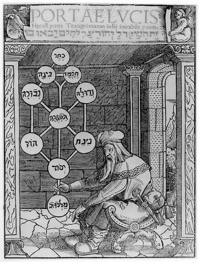 Yahudi Kabalist, Paul Ricius tarafından Portae Lucis