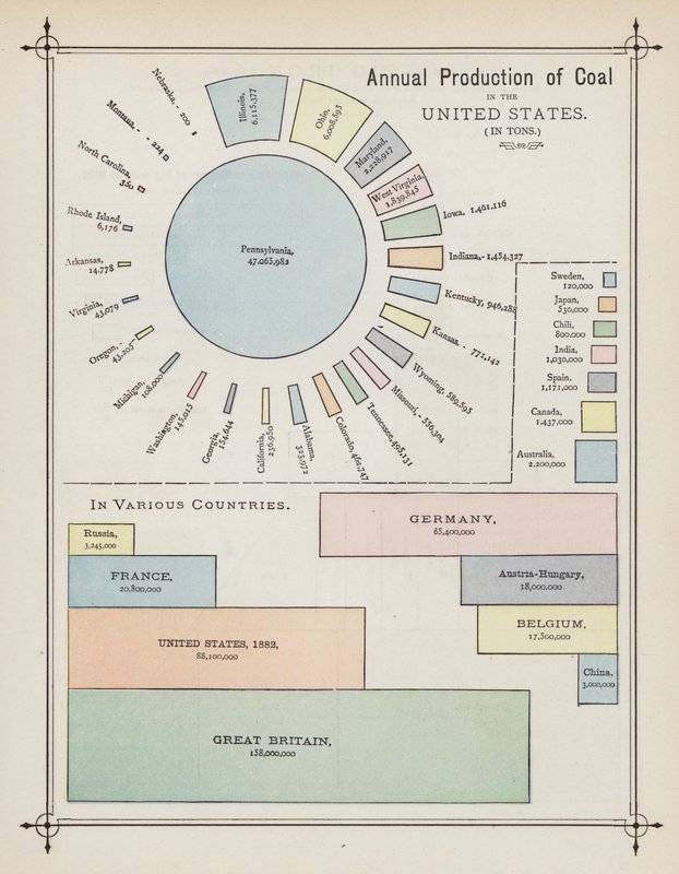  by American School