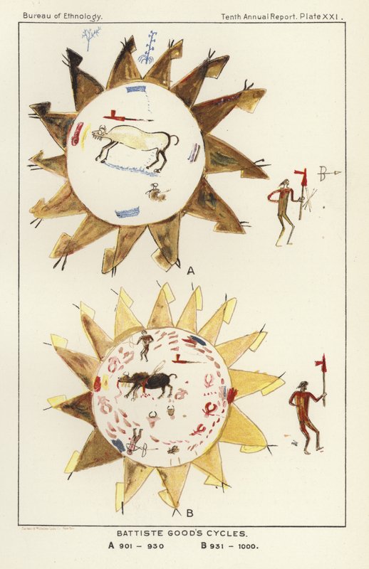Battiste Ürün Çevrimleri by American School