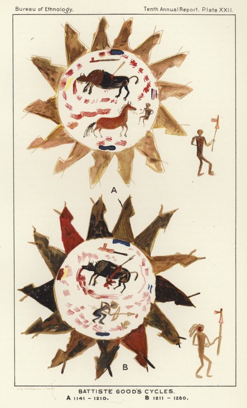 Battiste Ürün Çevrimleri by American School