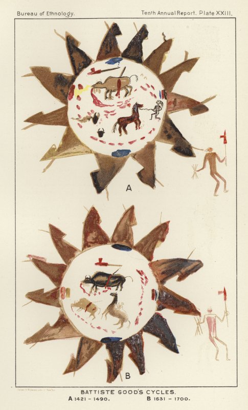Battiste Ürün Çevrimleri by American School