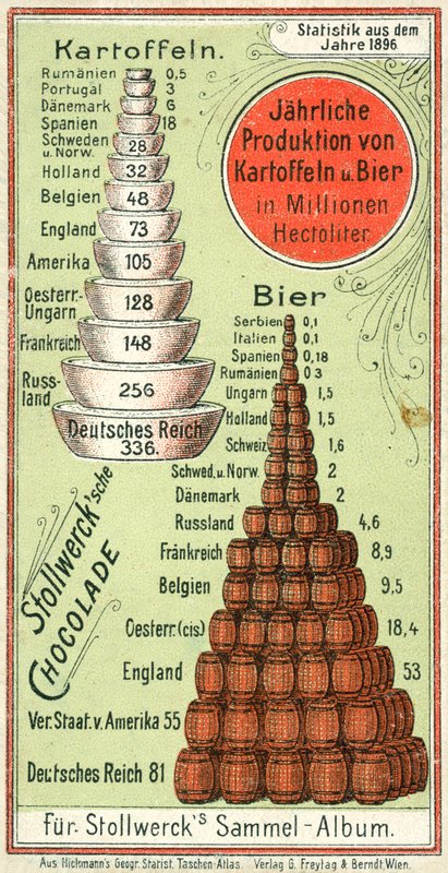 Milletlerin yıllık patates ve bira üretimi by Austrian School