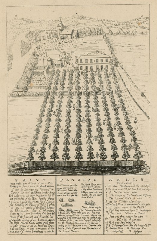 St Pancras Wells