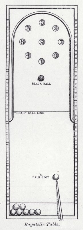 Bagatelle masası (lito) by English School