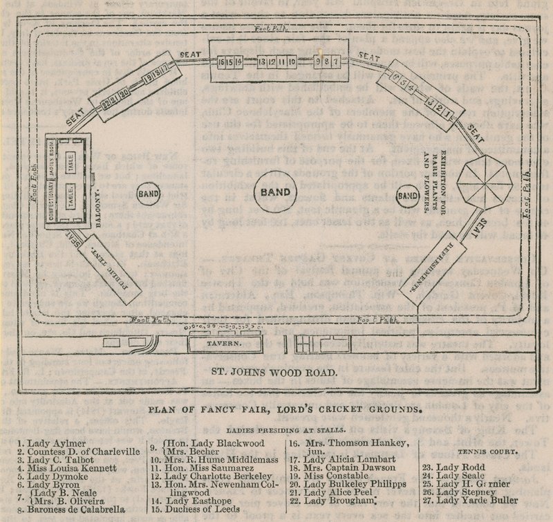 Lords Cricket Ground