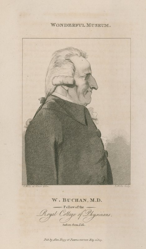 William Buchan
