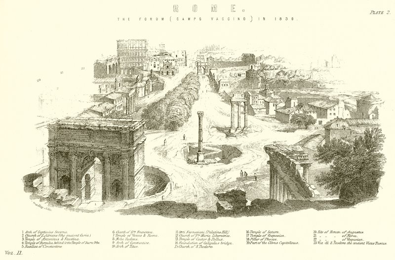 Roma. 1830'da Forum (Campo Vaccino) by English School