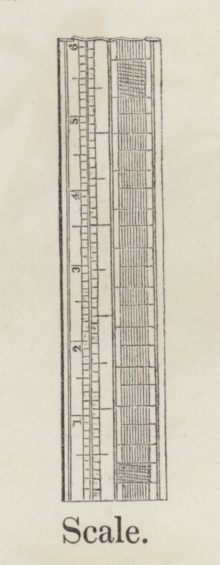 Ölçek (gravür) by English School