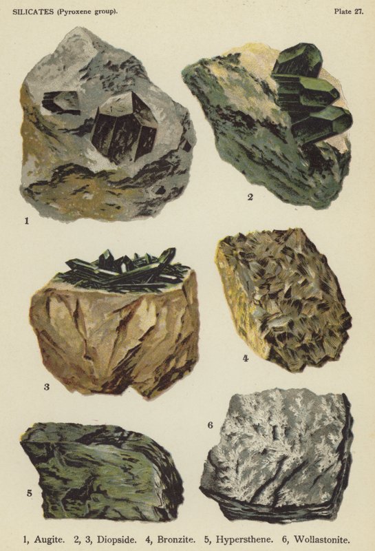 Silikatlar (piroksen grubu), ojit, diyopsit, bronzit, hipersten, volastonit (renkli lito) by English School