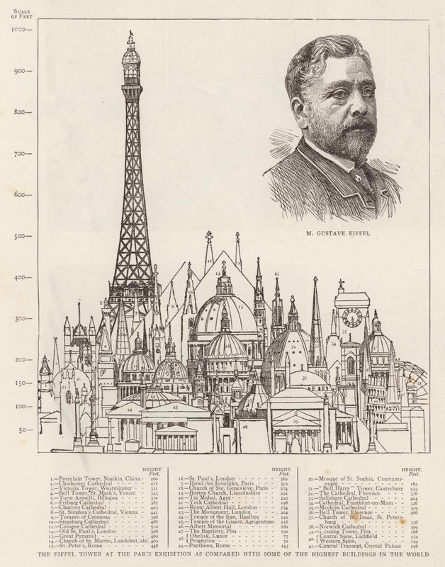 Dünyanın en yüksek binalarından bazılarıyla karşılaştırıldığında Paris Sergisindeki Eyfel Kulesi (gravür) by English School