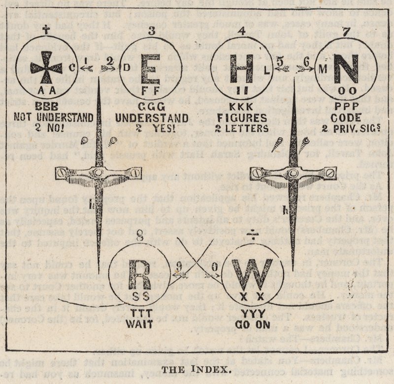 The Great Western Electric Telegraph: Endeks by English School