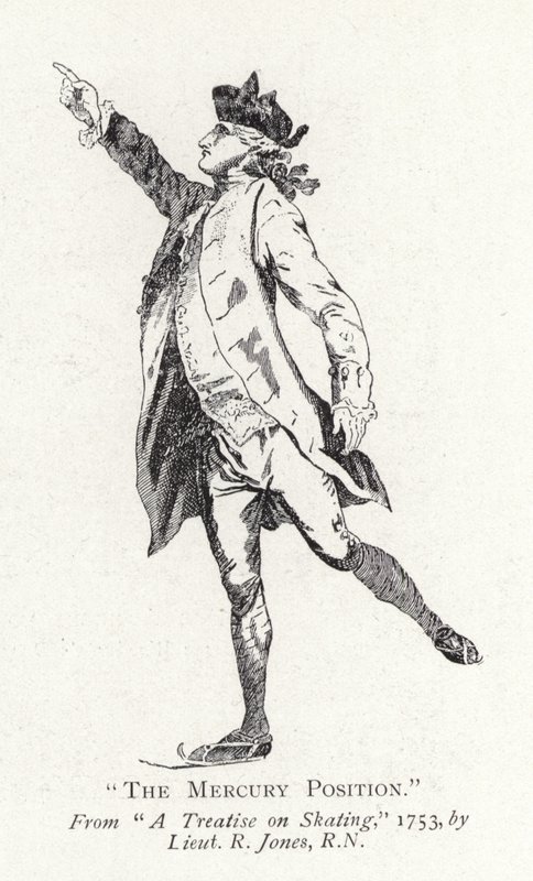 Merkür Konumu by English School