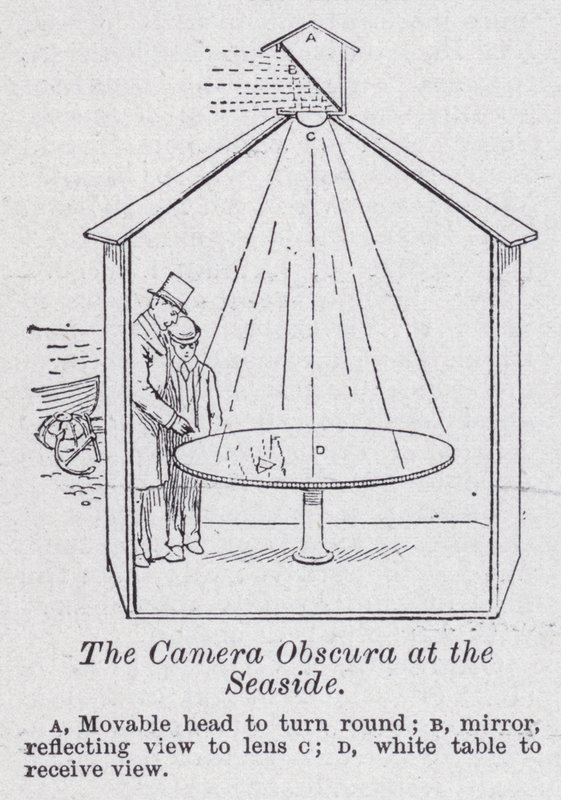 Deniz kenarındaki camera obscura (litho) by English School