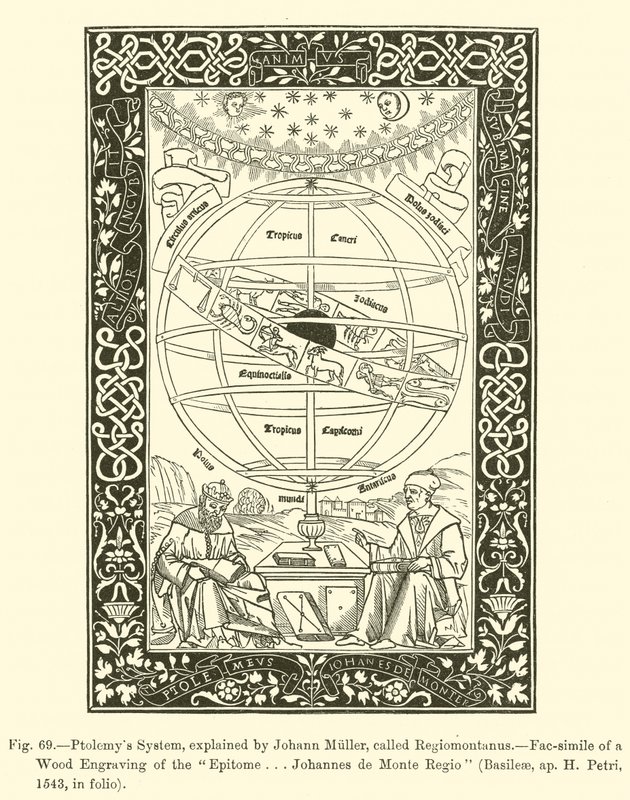 Johann Muller tarafından açıklanan Ptolemys Sistemi, Regiomontanus olarak adlandırılır. by French School