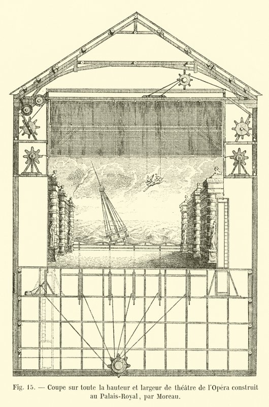 Moreau tarafından Palais-Royal