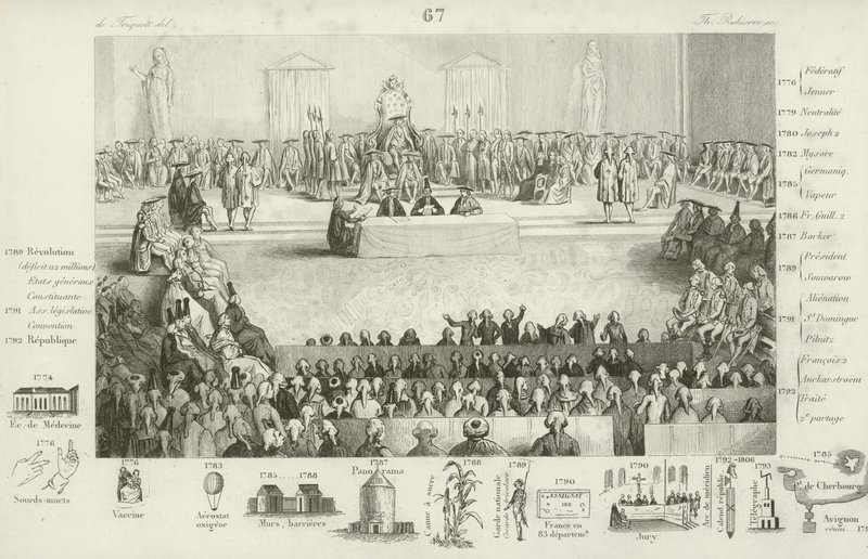Louis XVI döneminde Fransız Ulusal Meclisi by French School