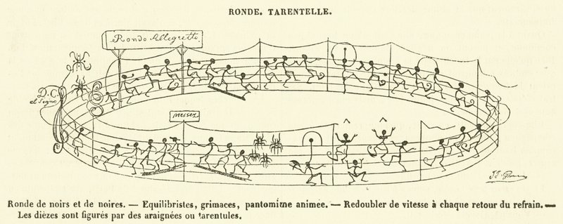 Ronde, Tarentelle (gravür) by French School