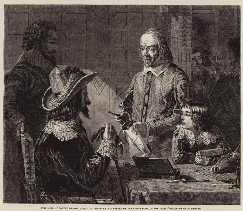 Harvey, Charles I