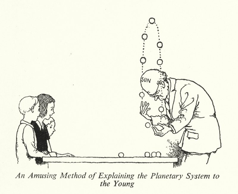 Gençlere Gezegen Sistemini Anlatmanın Eğlenceli Bir Yöntemi (lito) by William Heath Robinson