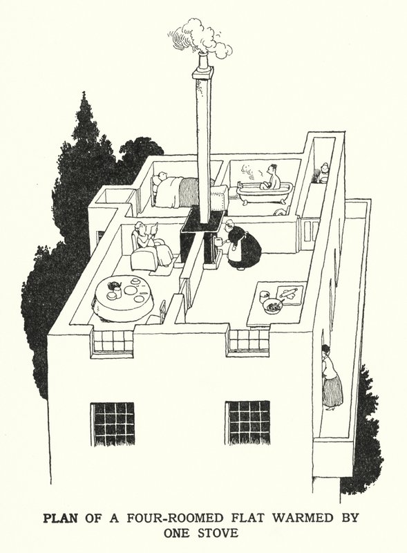 Tek Sobayla Isıtılan Dört Odalı Daire Planı (lito) by William Heath Robinson